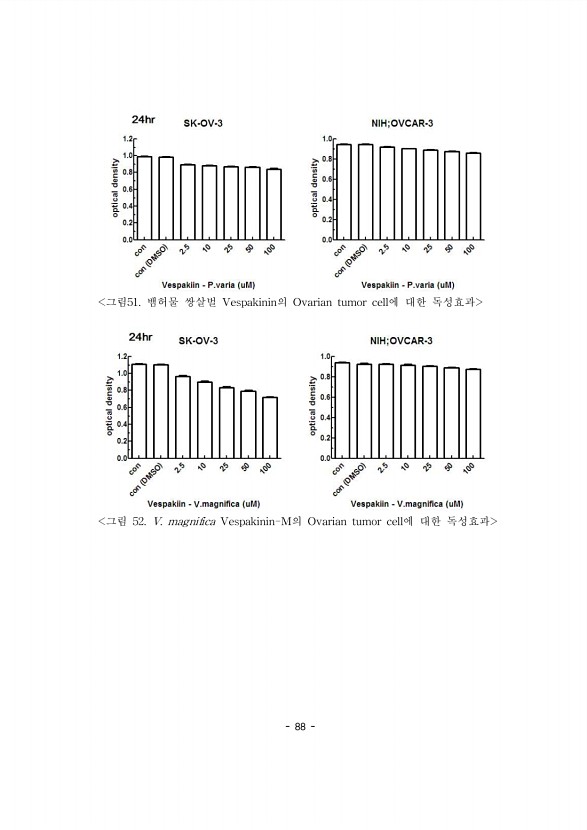 88페이지