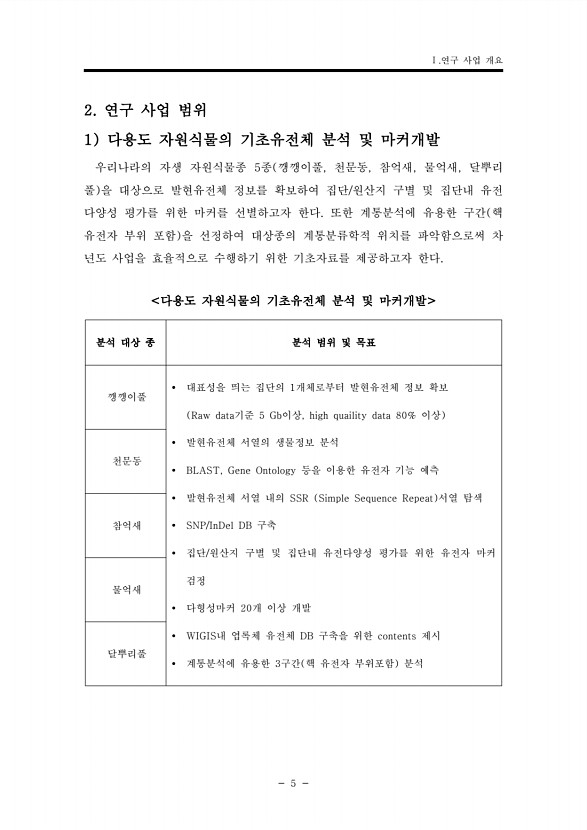 25페이지
