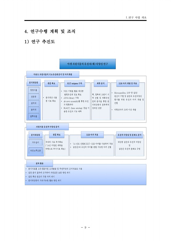 29페이지