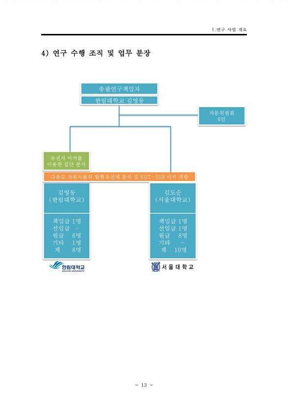33페이지