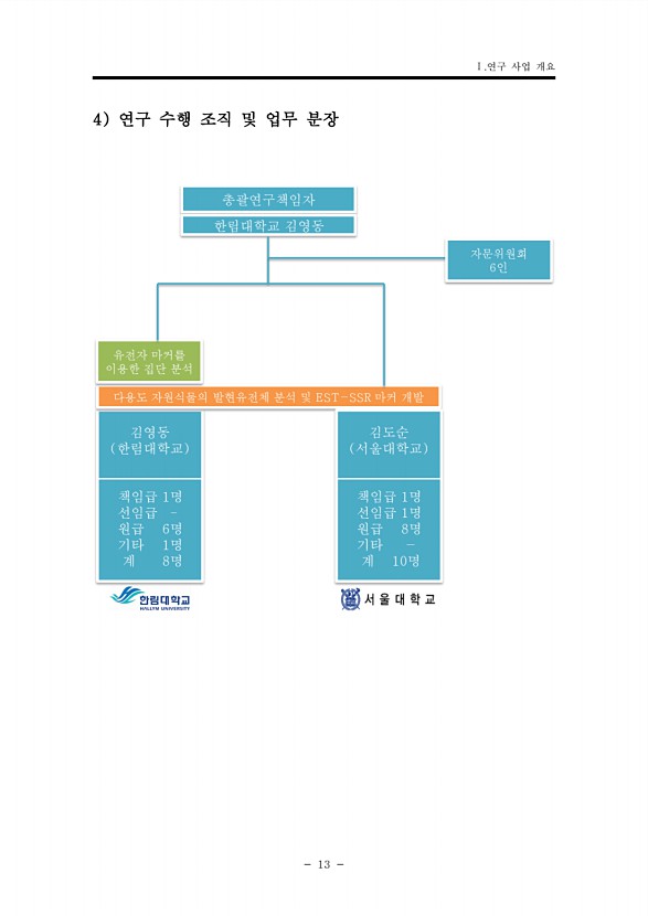 13페이지