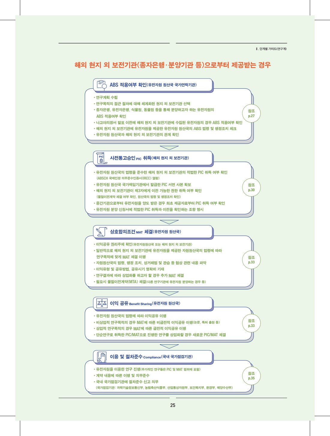 페이지