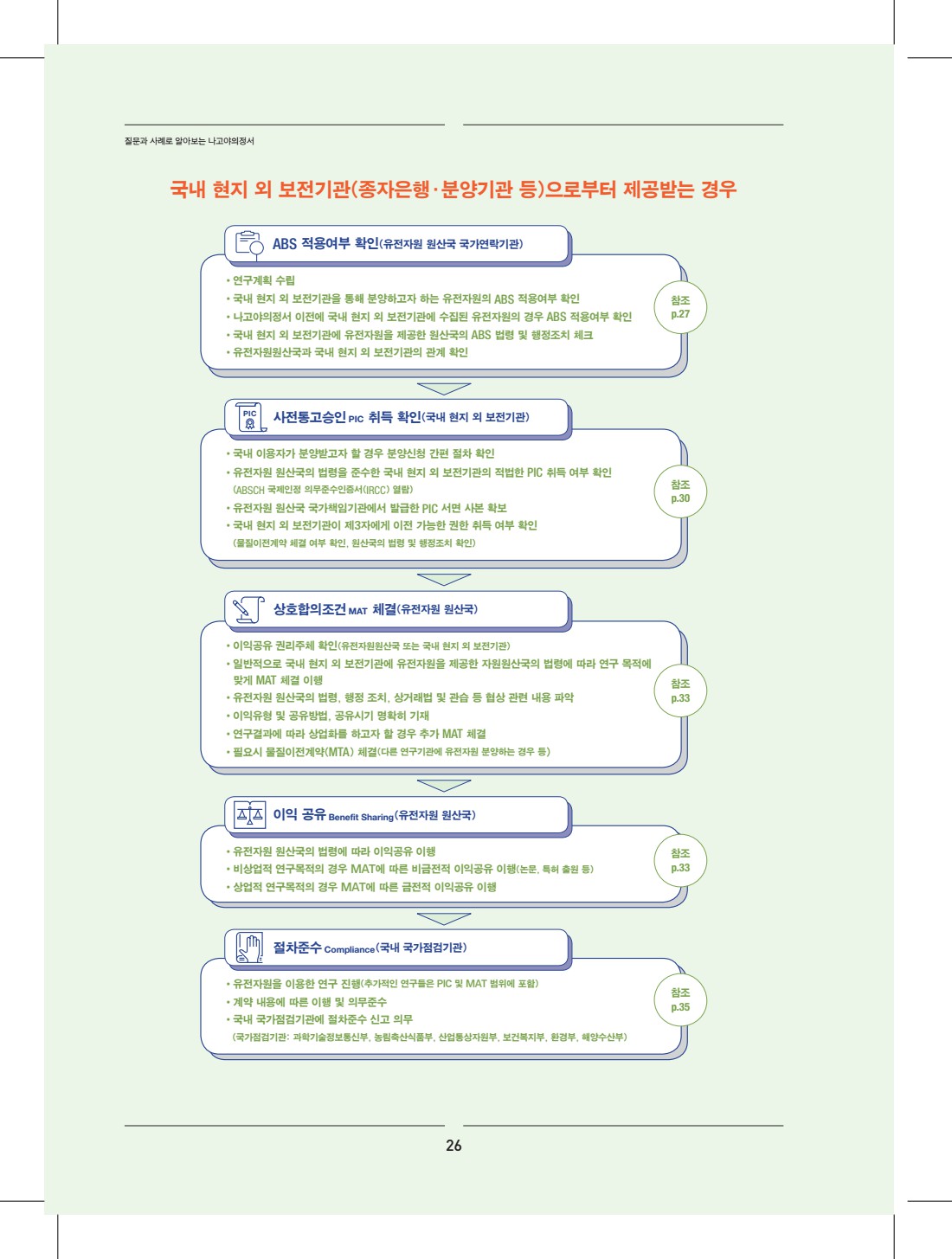 페이지