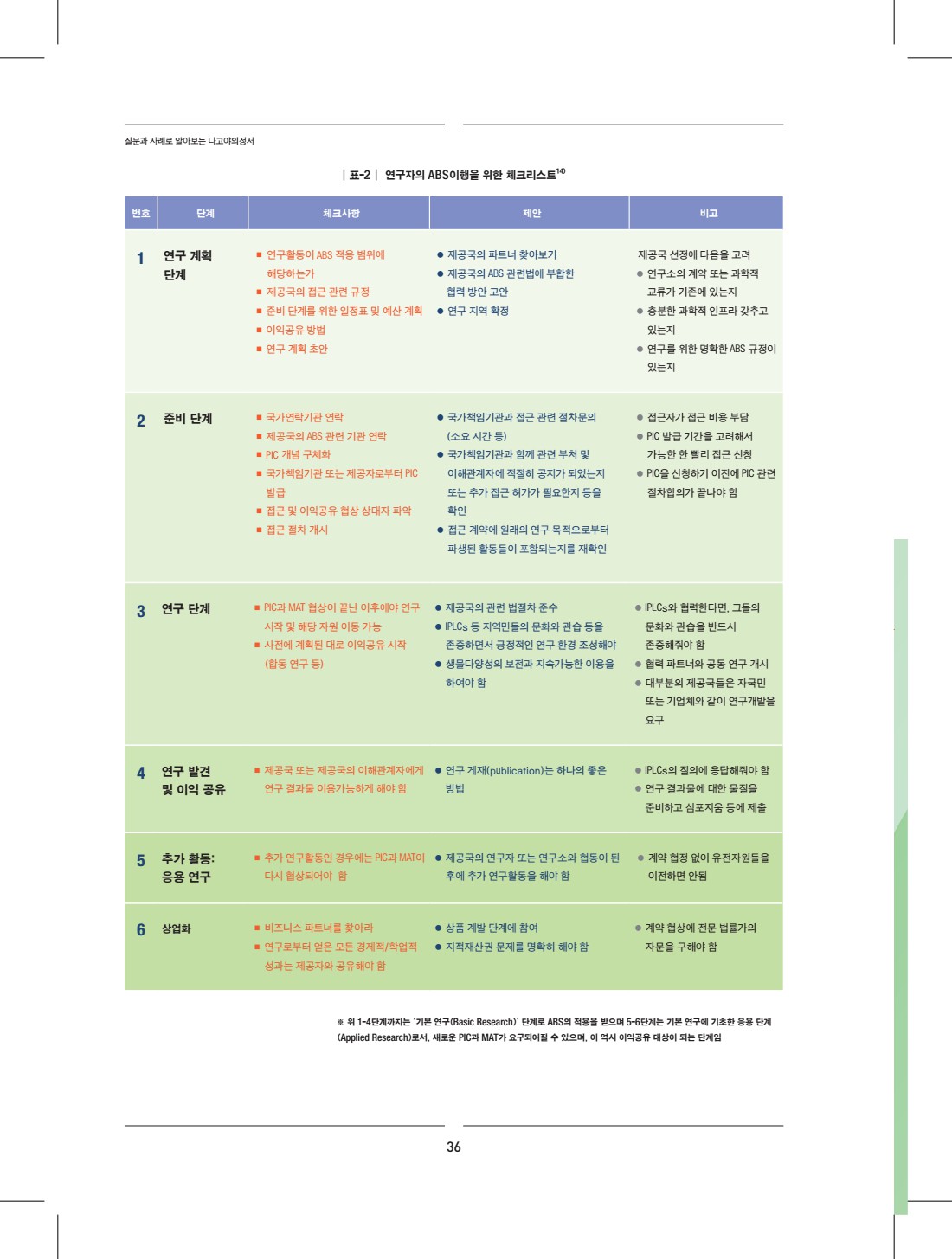 페이지