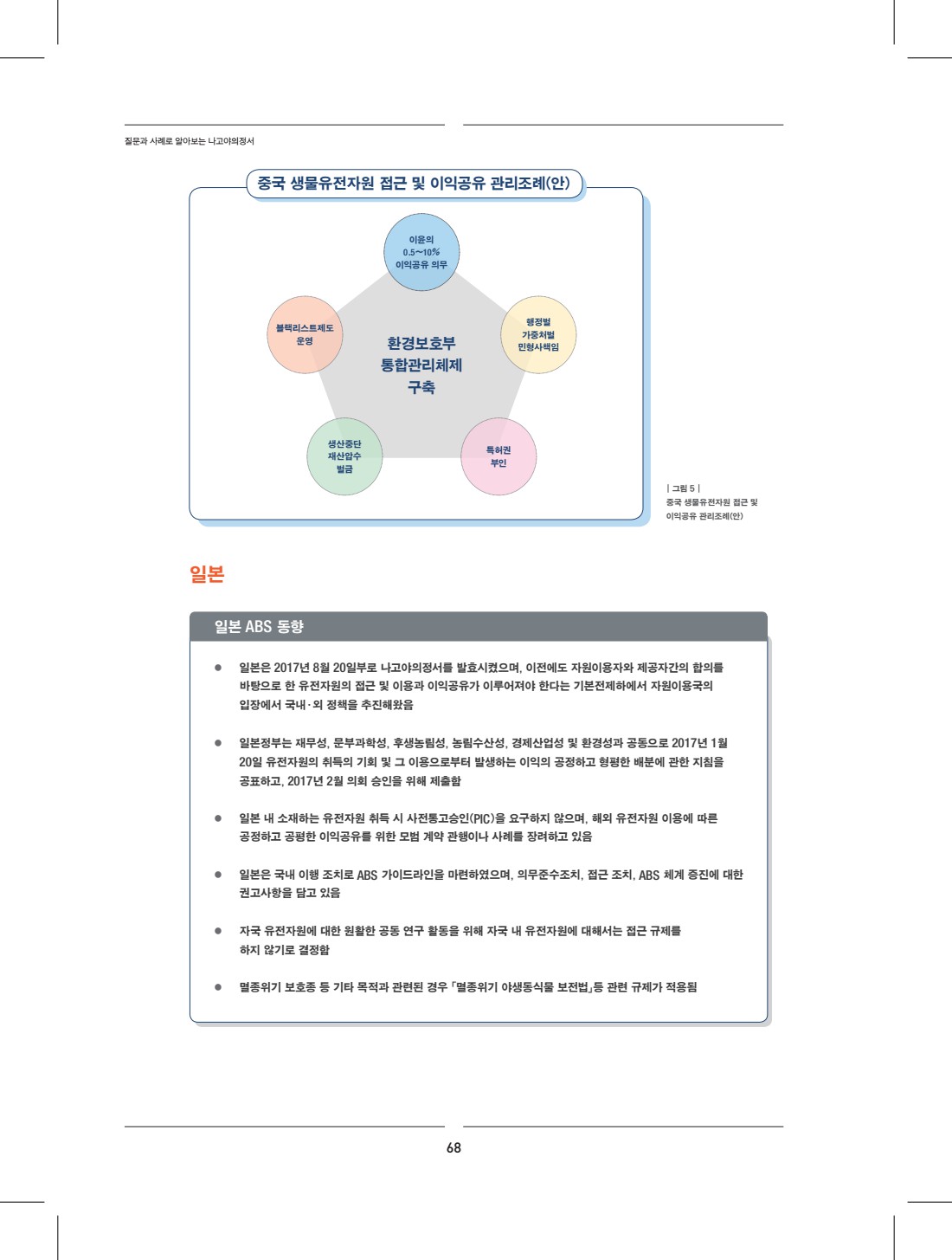 페이지