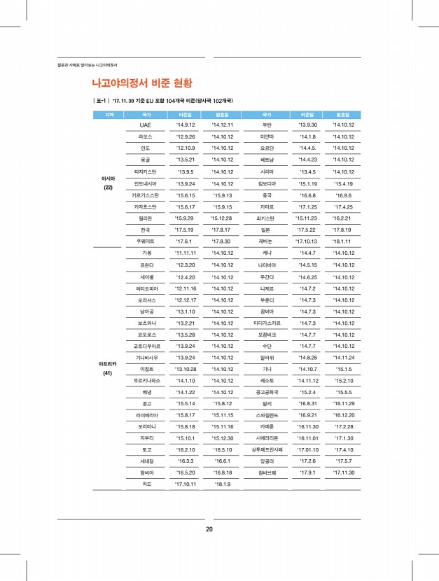 14페이지