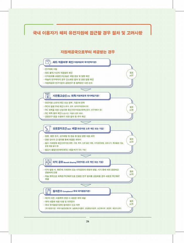18페이지