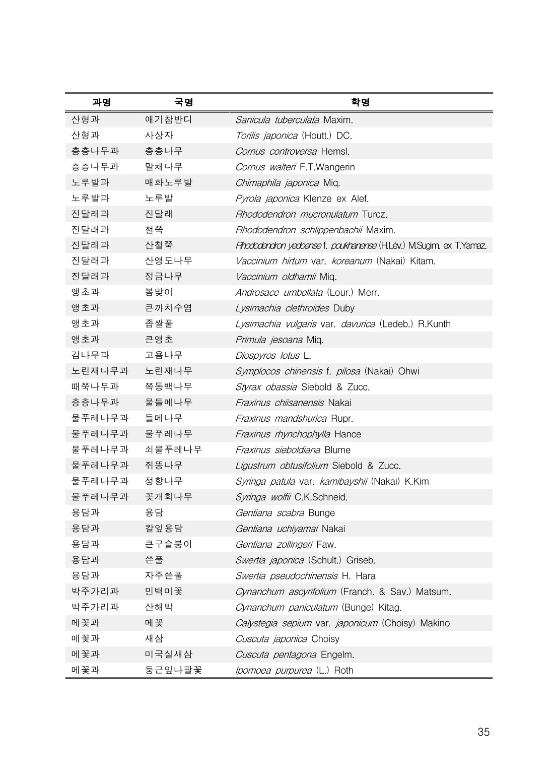 페이지
