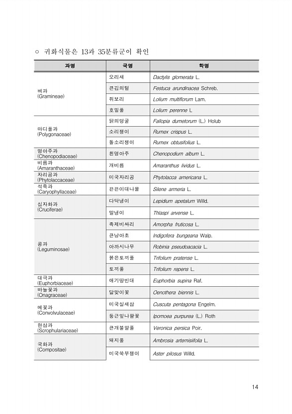 14페이지