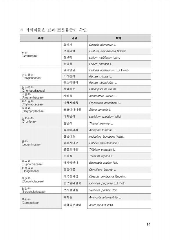 14페이지