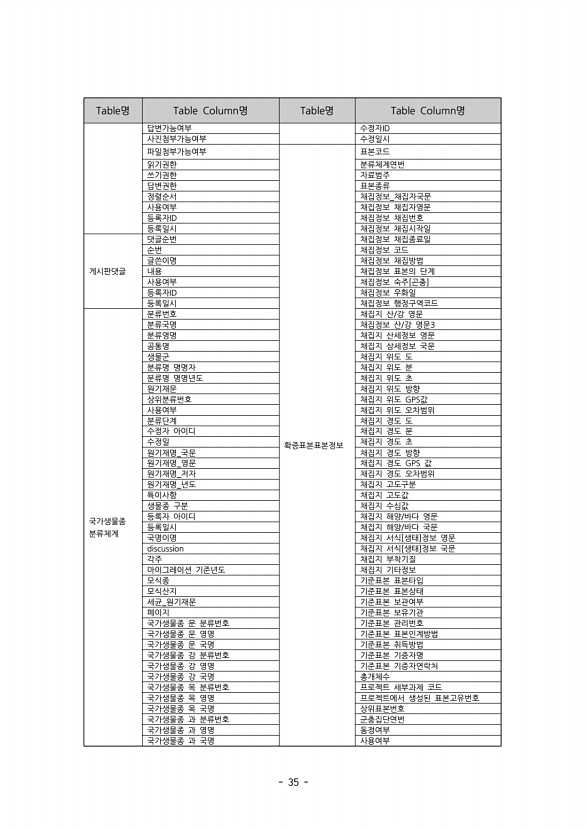 35페이지