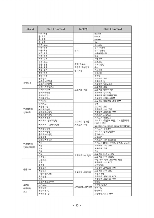 43페이지