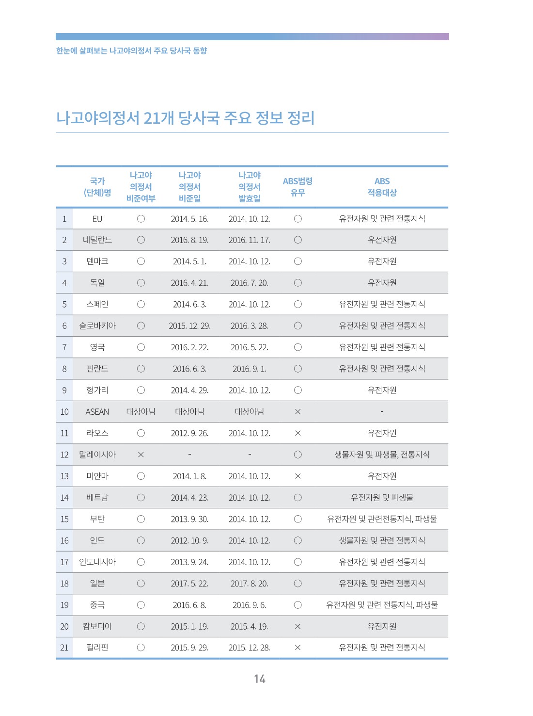 페이지