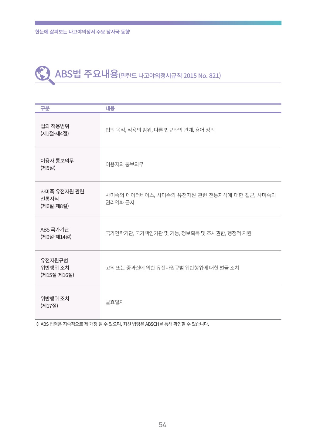 페이지