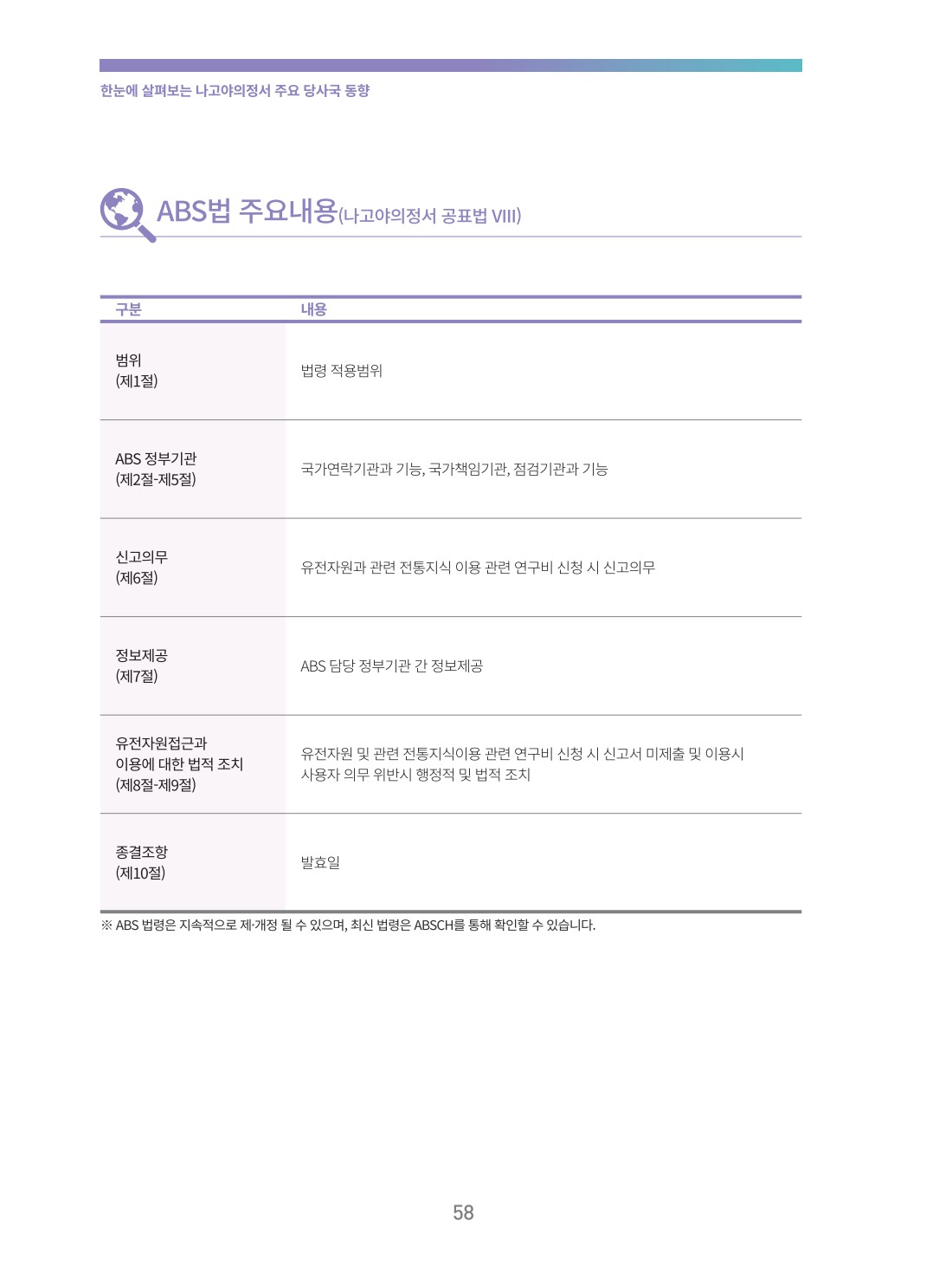 페이지