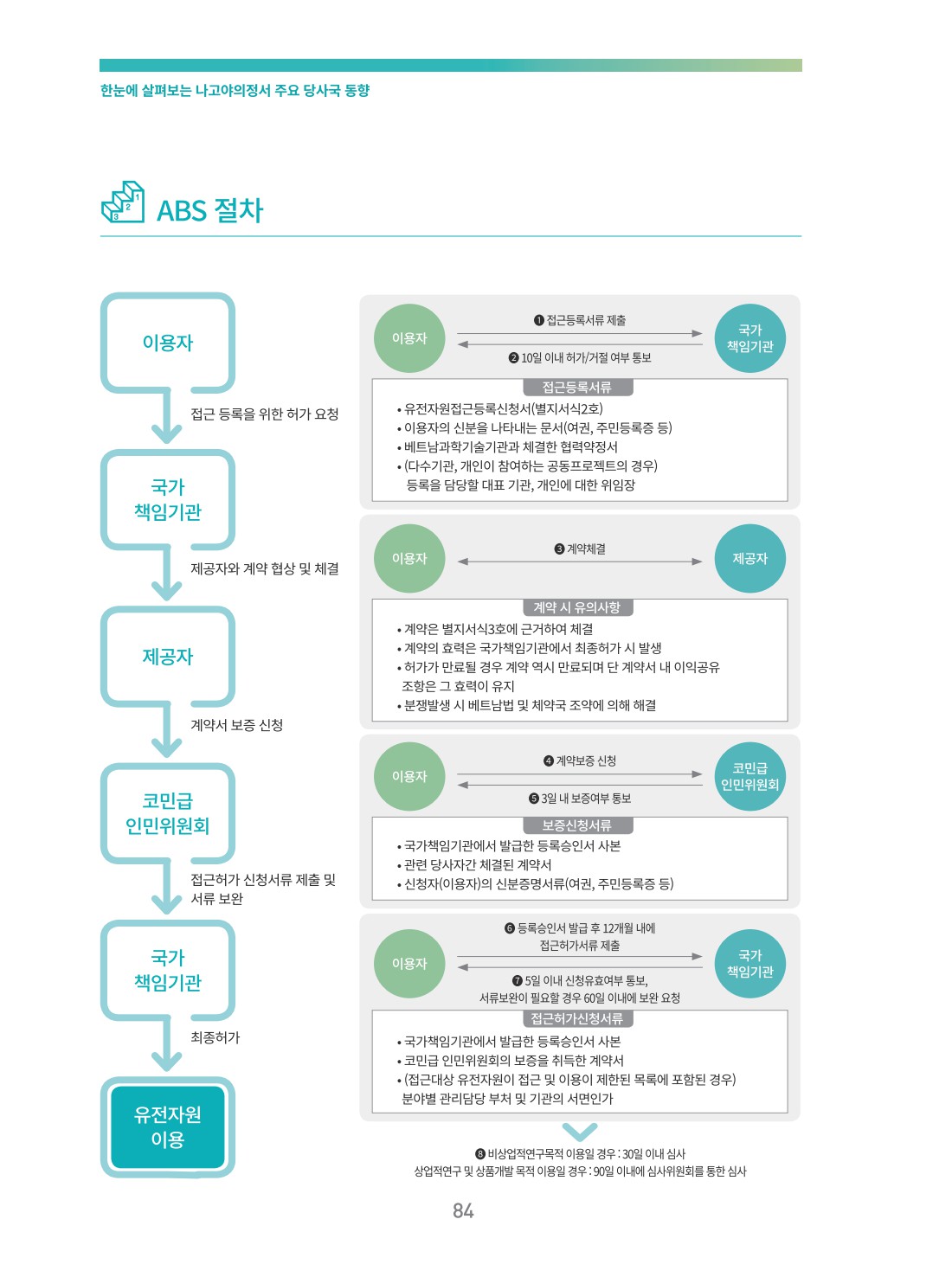 페이지