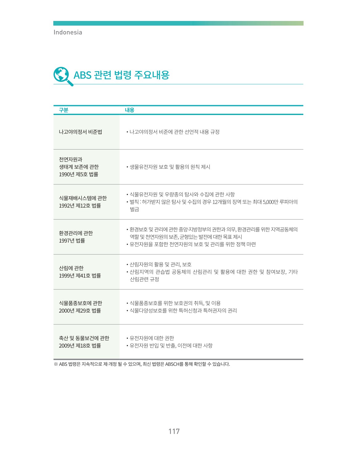페이지
