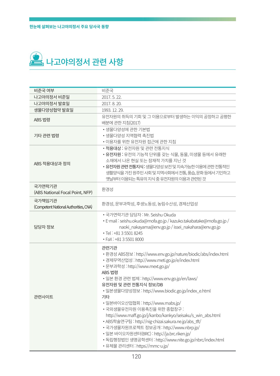 페이지