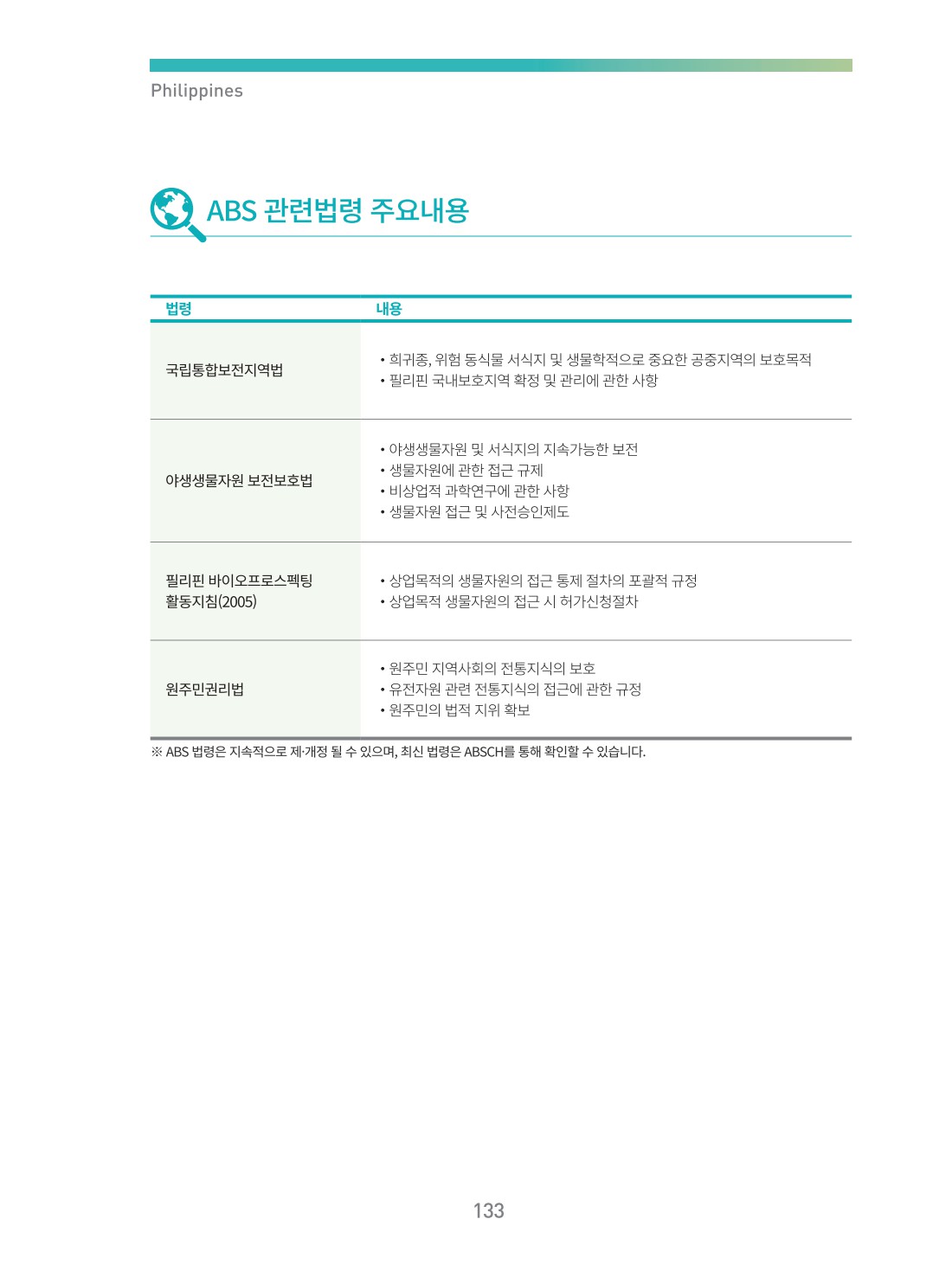 페이지