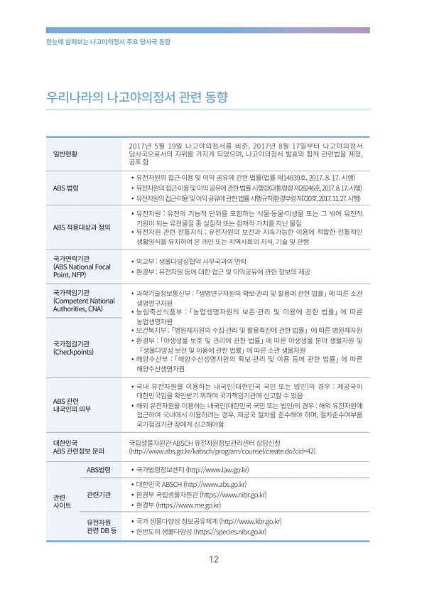 10페이지