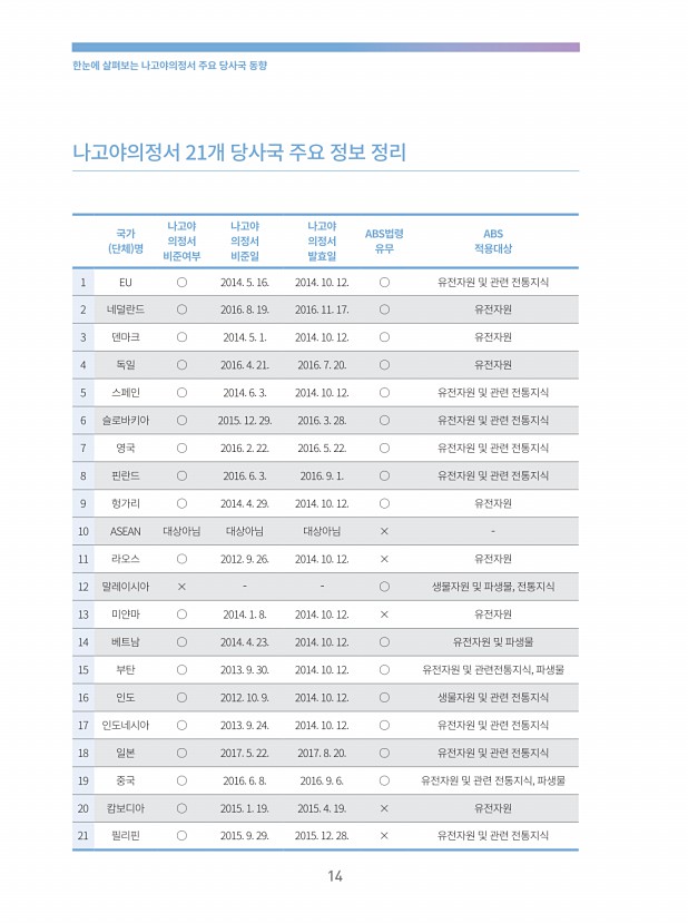 2페이지