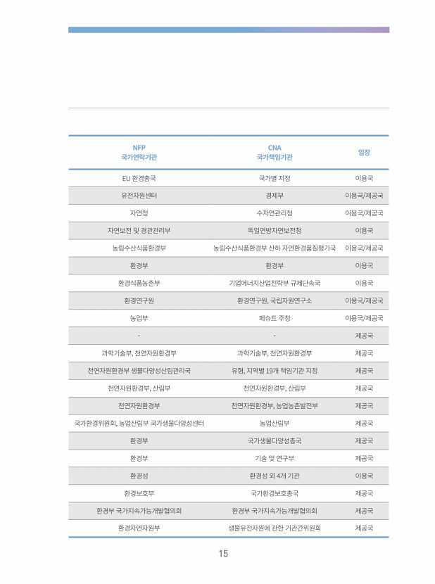 13페이지