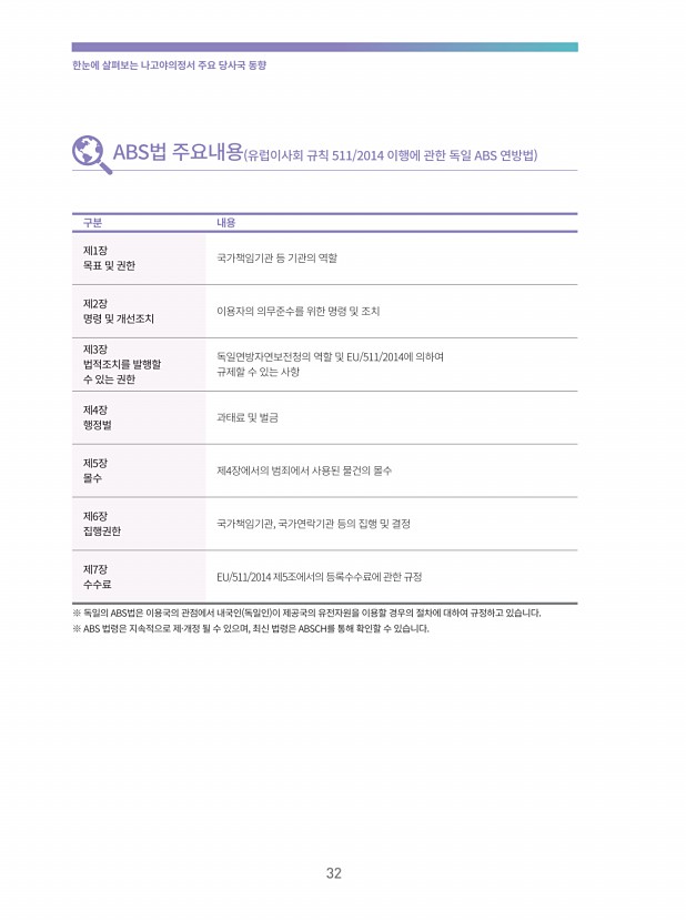 22페이지