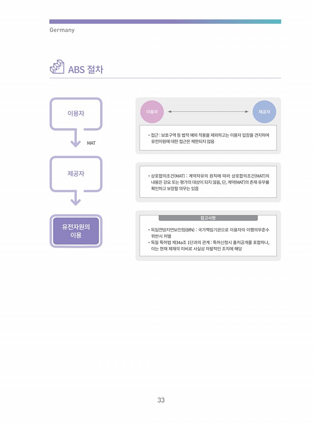 23페이지