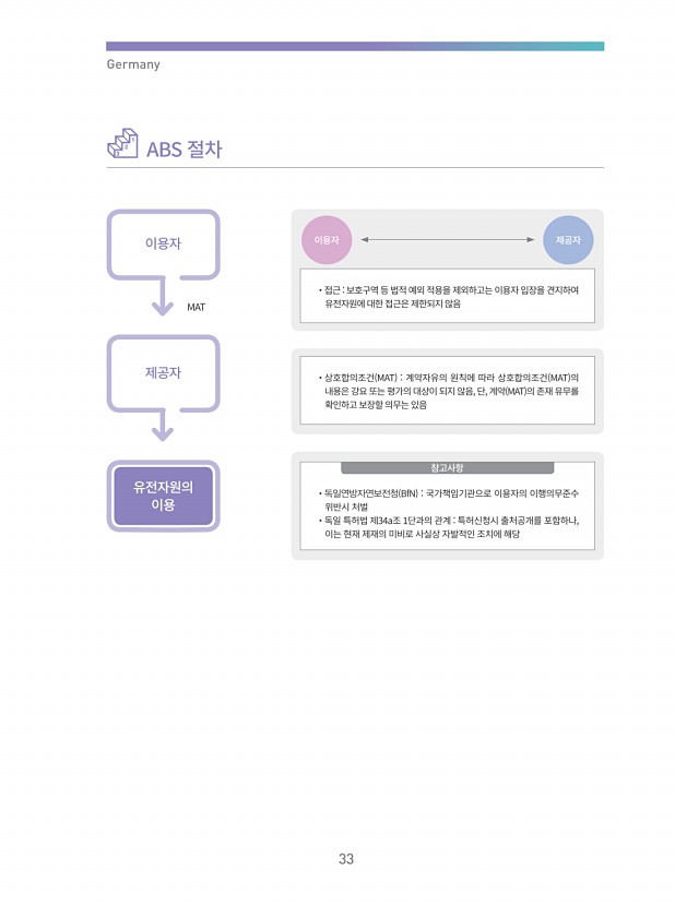 19페이지