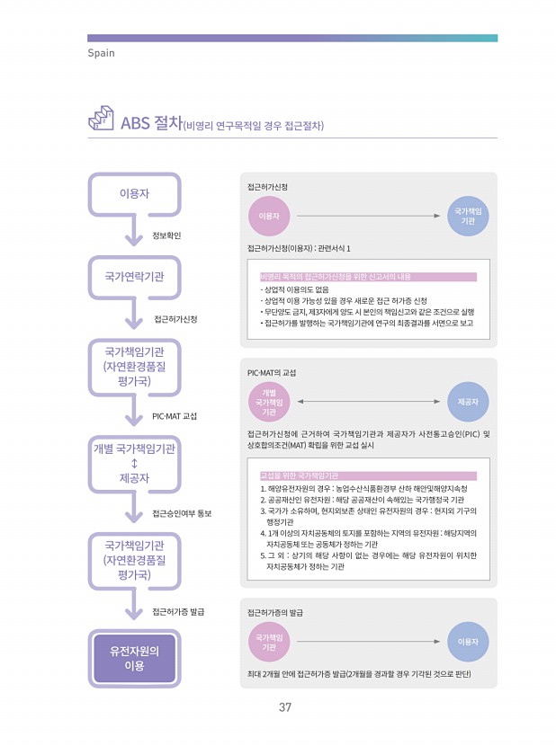 36페이지