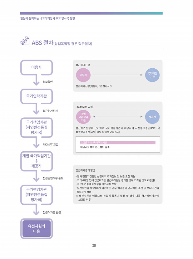 28페이지