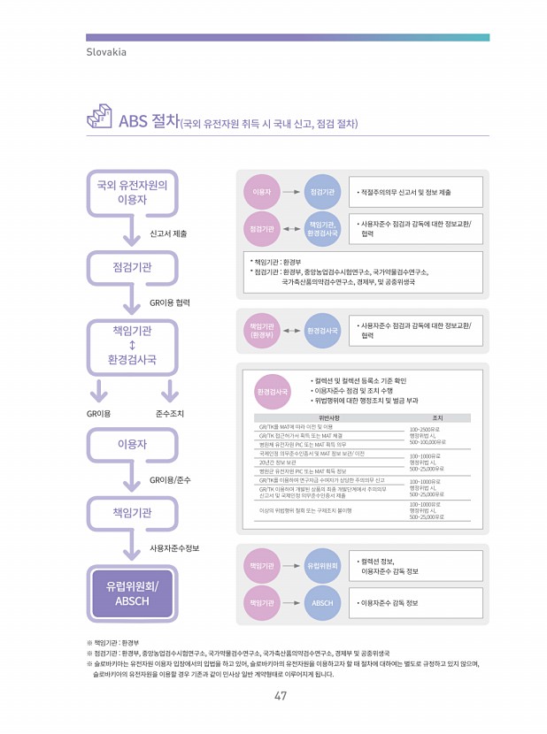 42페이지