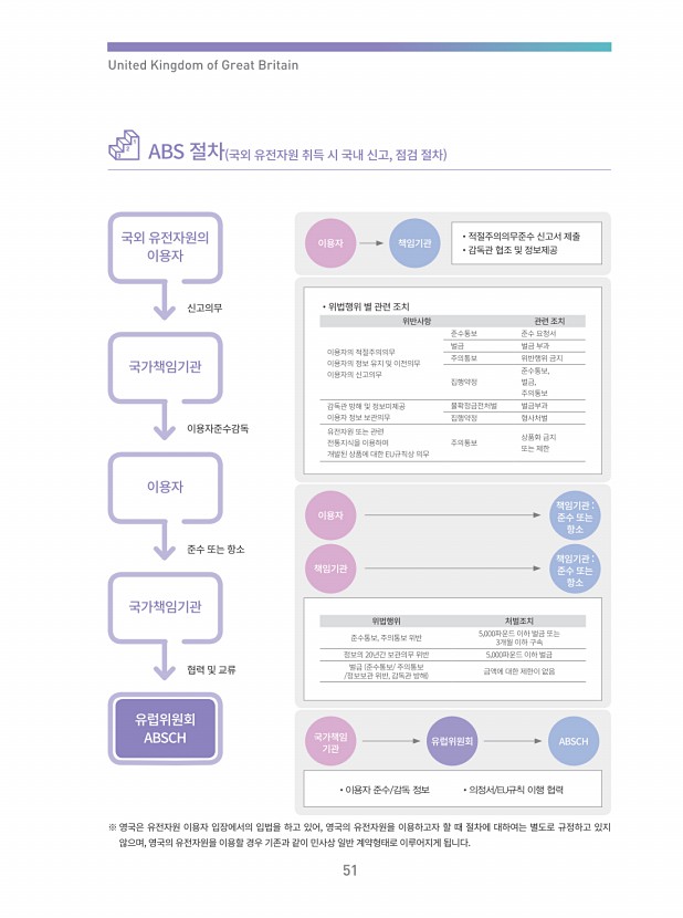 50페이지