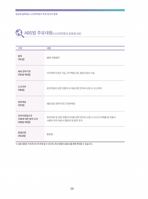 53페이지