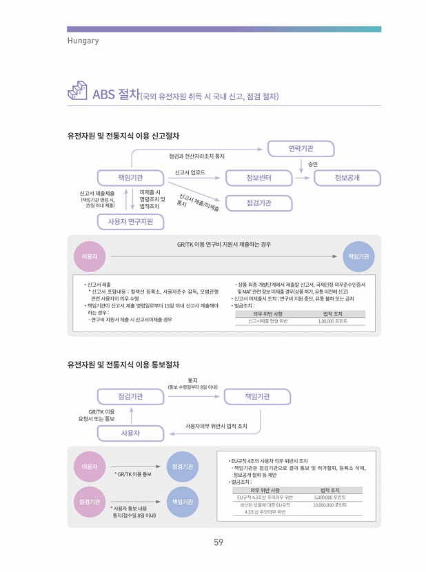 54페이지