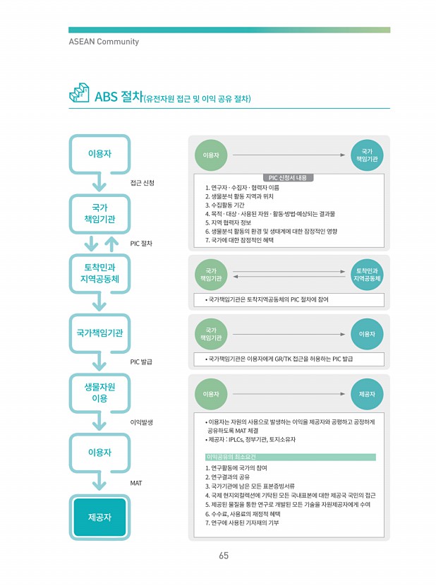 61페이지