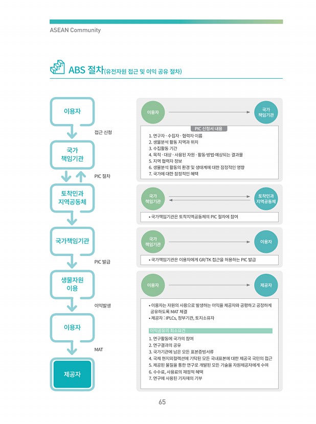 64페이지