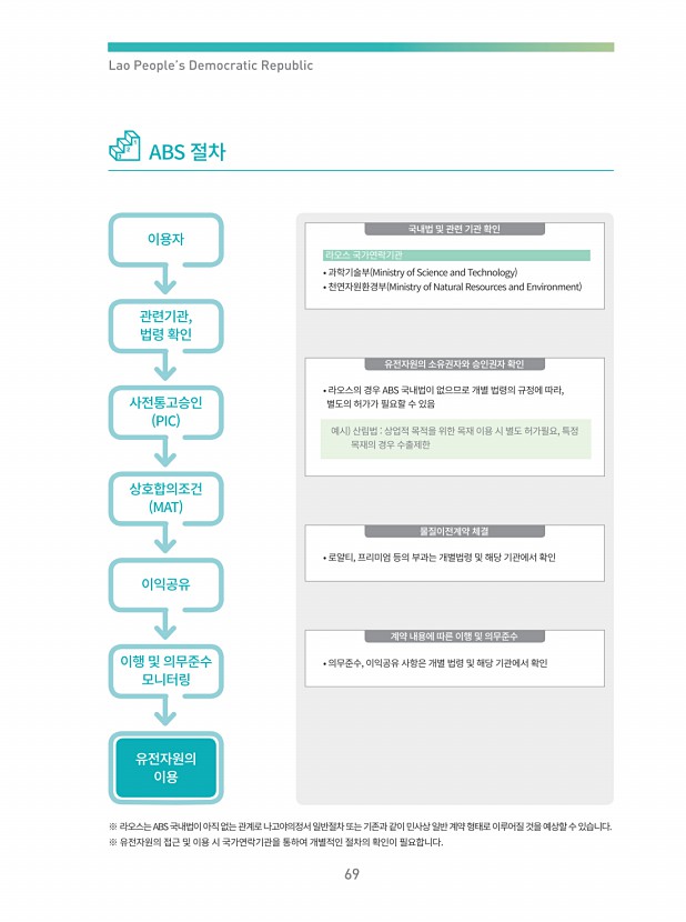 65페이지