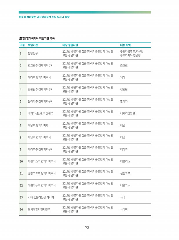 68페이지