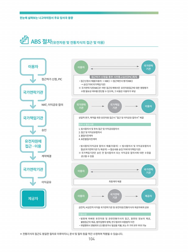 92페이지