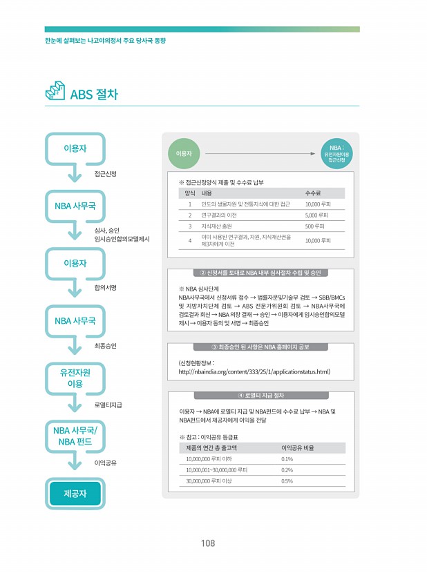 107페이지