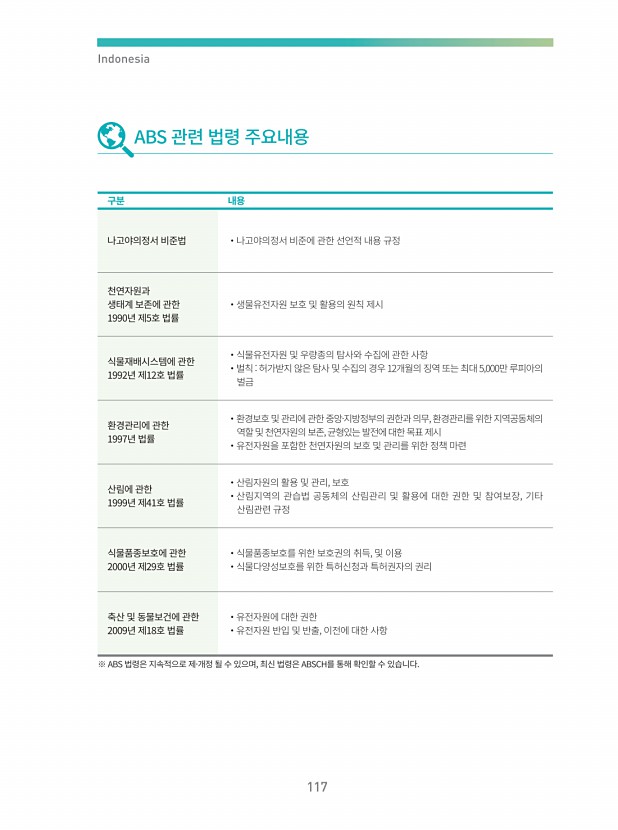103페이지