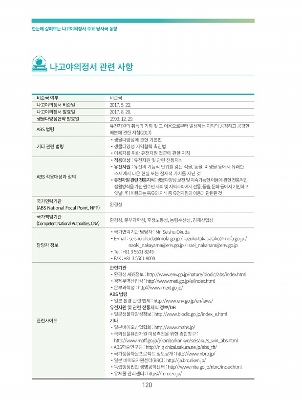 106페이지