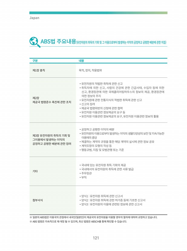 115페이지