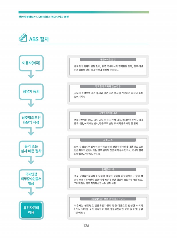 120페이지