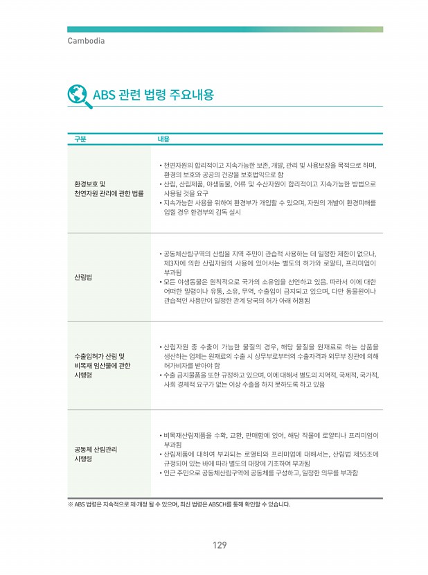 123페이지