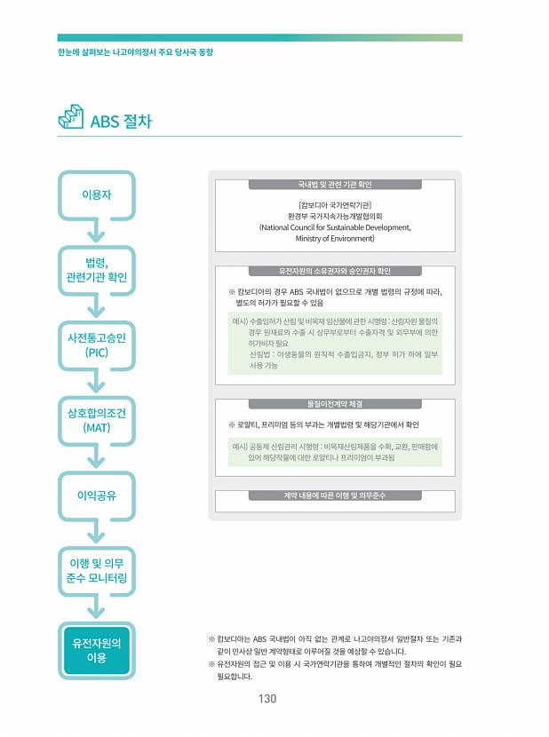 124페이지