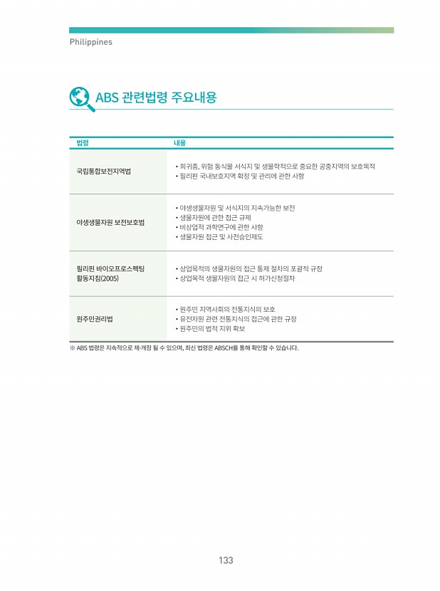 127페이지
