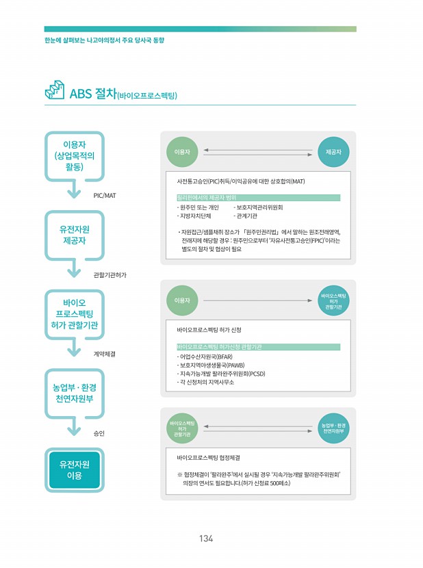 128페이지