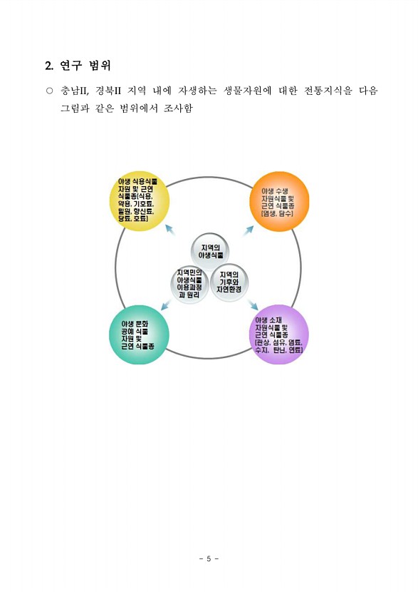 5페이지